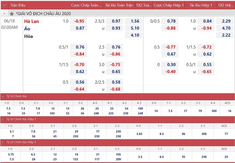 b&iacute; quyết c&aacute; cược b&oacute;ng đ&aacute;