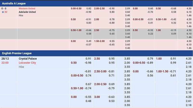 bóng đá dự đoán