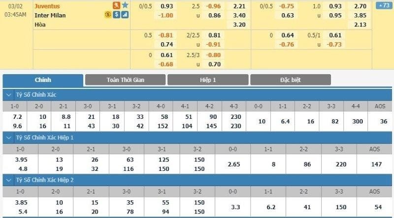 K&egrave;o chấp 0/0.5 l&agrave; g&igrave;